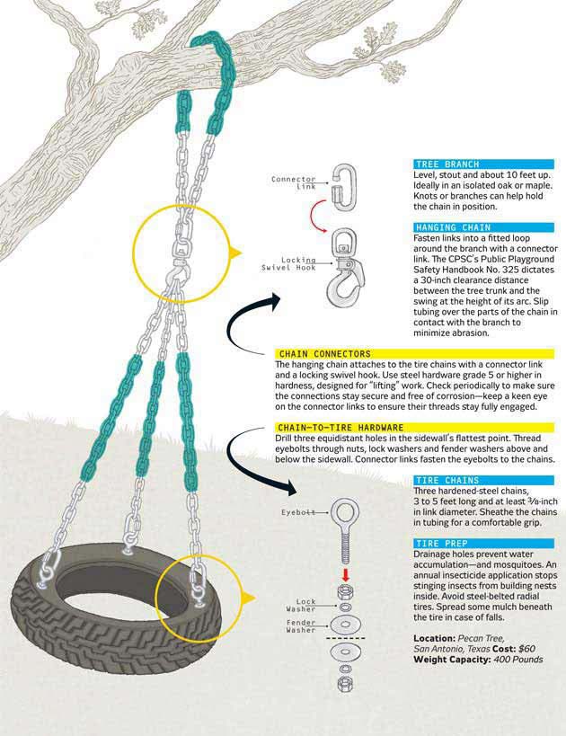 Build A Tire Swing House Of Hepworths