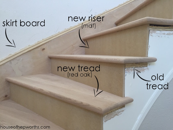 An Amazing Staircase Makeover From, How To Cover Plywood Stairs With Hardwood